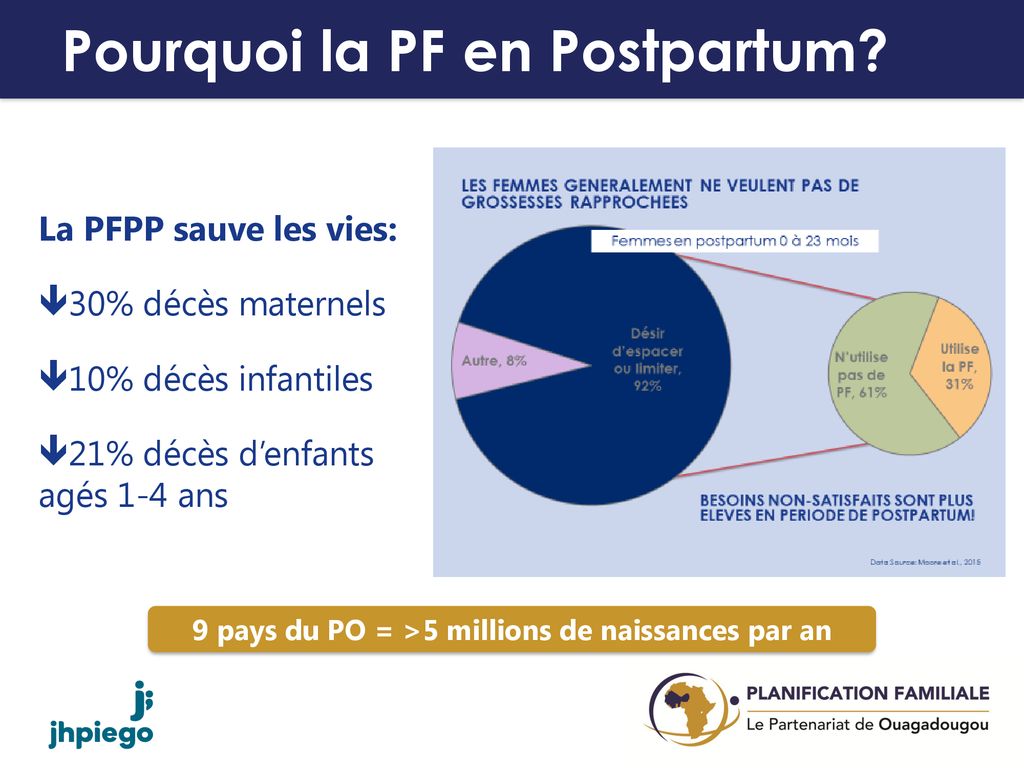 La Planification Familiale en Postpartum Mise en Œuvre et Phase de